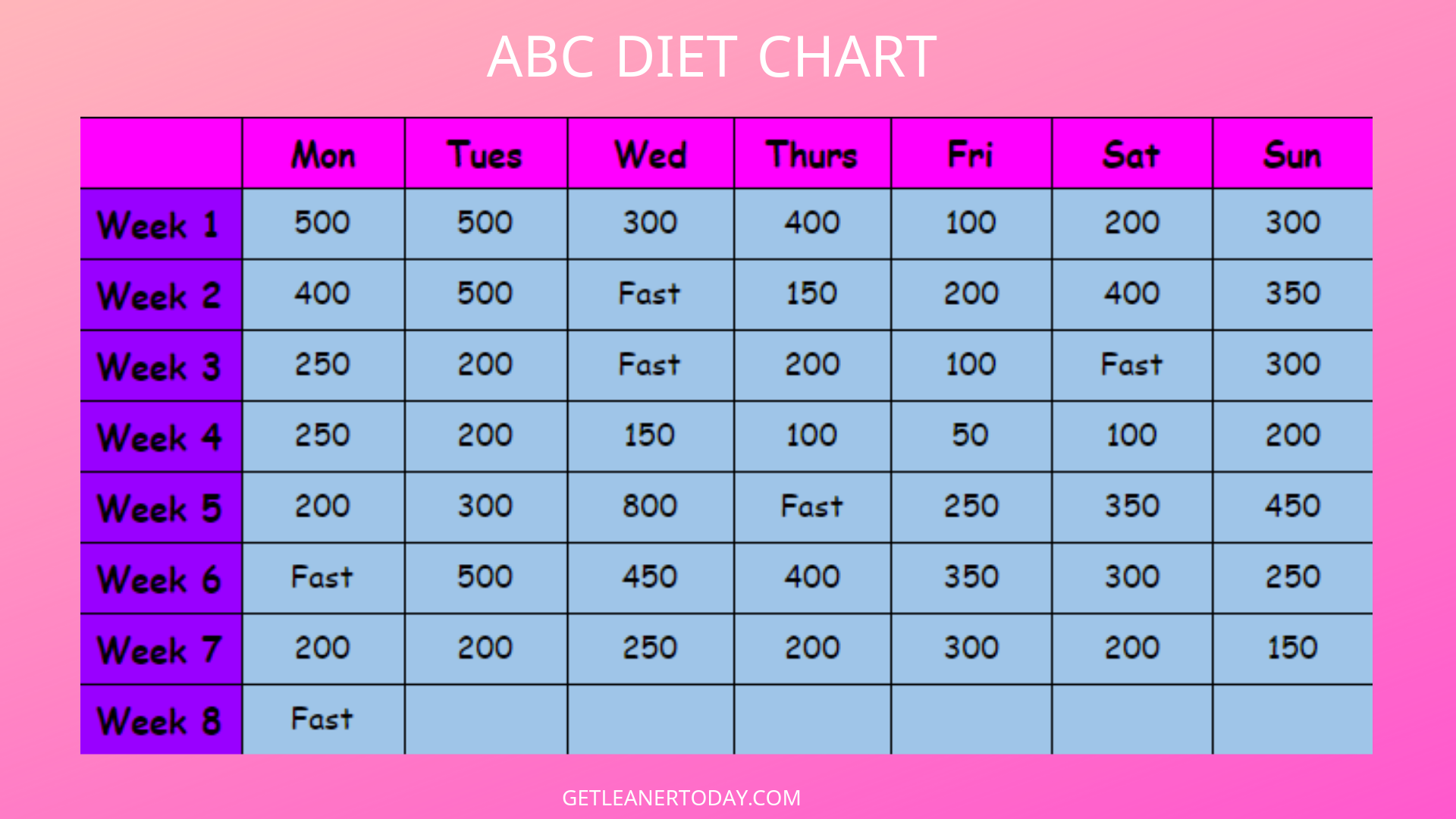 ABC Diet Everything You Need to Know [Including Diet Chart & Cycles]